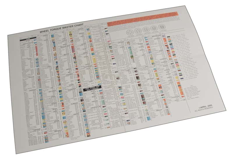 SPC Performance — SPC Performance TORQUE CHART
TORQUE CHART - view 1