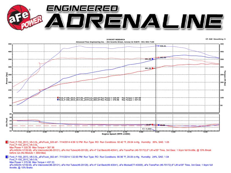 aFe — aFe Scorcher Module 12-14 Ford F-150 EcoBoost V6 3.5L (tt)
Power Module - view 4