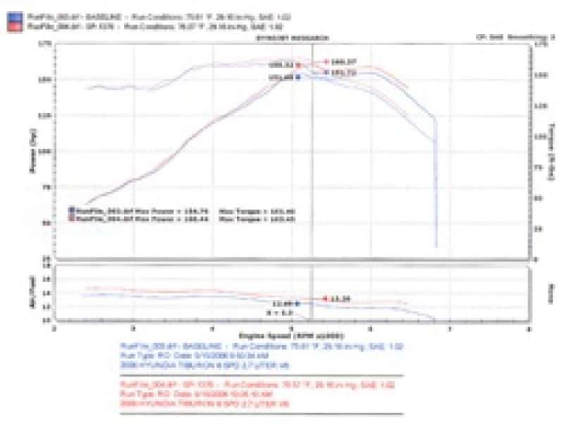 Injen — Injen 05-06 Tiburon 2.7L V6 Black Short Ram Intake
Short Ram Intake
Air Intake Kit - view 4