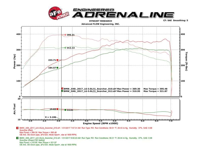 aFe — aFe Scorcher Module 16-17 BMW 340i/xi 9B58)
Power Module - view 6