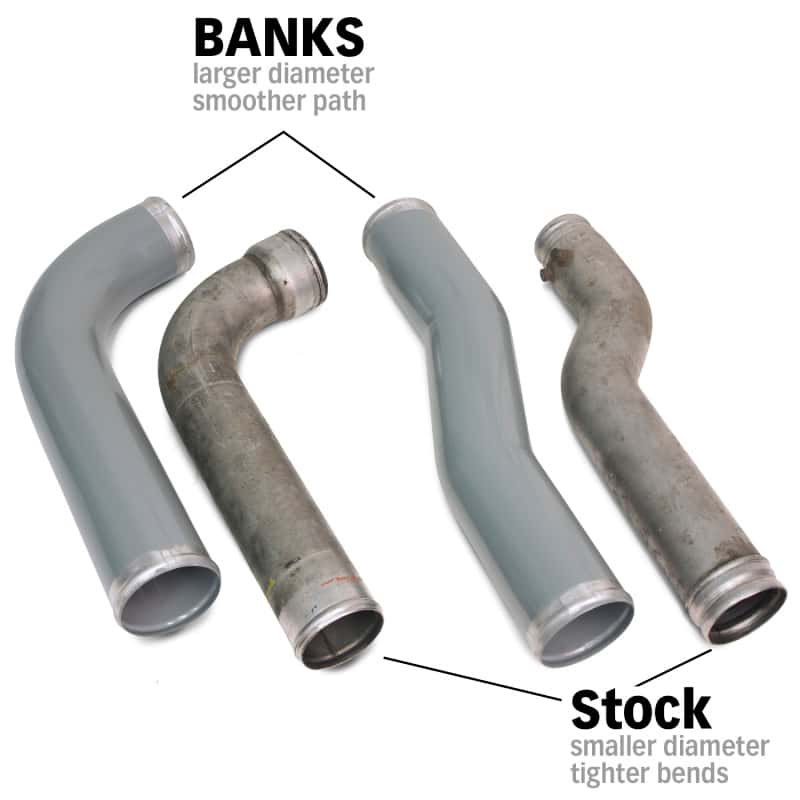 Banks Power — Banks Power 07-09 Ram 6.7L Diesel Boost Tube System
Boost Tube Upgrade
Intercoolers - view 6