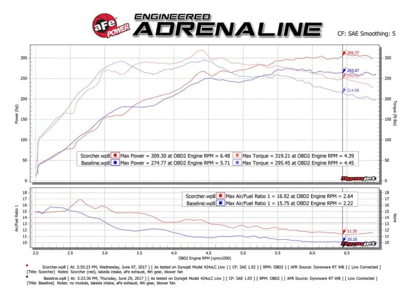 aFe — aFe Scorcher GT Module 08-15 Mitsubishi Lancer Evolution X L4-2.0L (t)
Power Module - view 7