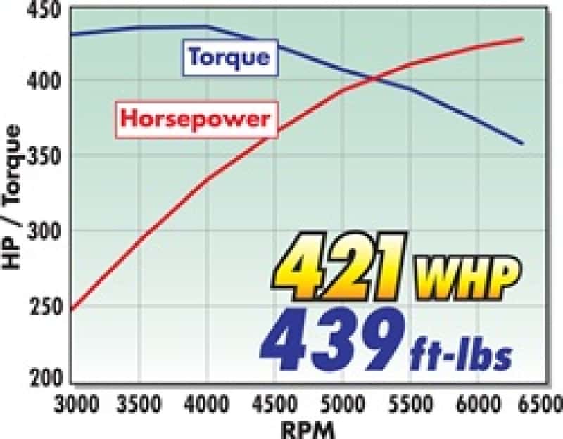 Edelbrock — Edelbrock Supercharger Stage 1 - Street Kit 2010-2013 GM Camaro 6 2L L99 w/ Tuner
SUPERCHARGER - view 5