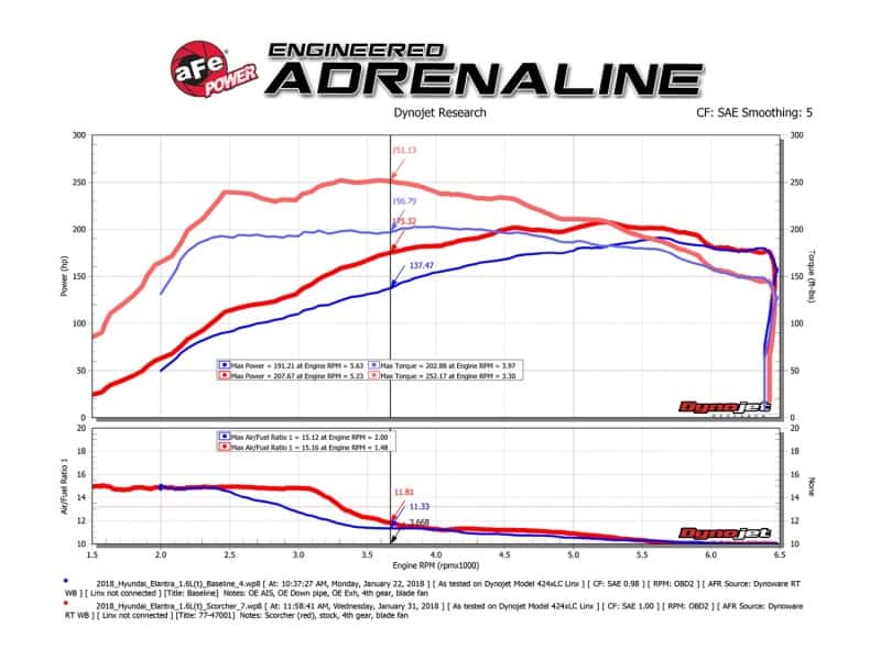 aFe — aFe Scorcher GT Module 17-18 Hyundai Elantra Sport 1.6L Turbo
Power Module - view 7