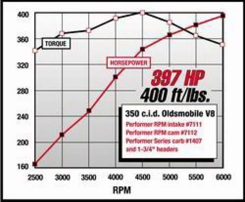 Edelbrock — Edelbrock Perf RPM Cam and Lifters Kit Olds 350-403
CAMSHAFTS - view 4