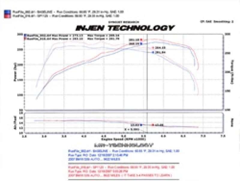 Injen — Injen 07-09 335i E92 / 08-09 135i E82 3.0L L6 Twin intake Wrinkle Black Short Ram Intake
Short Ram Intake
Air Intake Kit - view 4