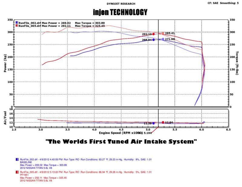 Injen — Injen 04-12 Nissan Titan 5.7L V8 Wrinkle Black Short Ram Intake System w/ MR Tech
Short Ram Intake
Air Intake Kit - view 4