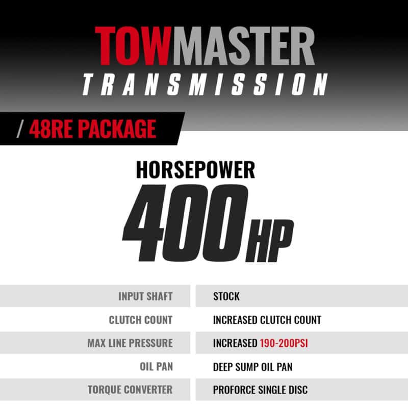 BD Diesel — BD Diesel Transmission Kit - 2003-2004 Dodge 48RE 4wd w/ Auxiliary Filter
Auto Trans Assembly
TRANS PKG STAGE 4 - view 2