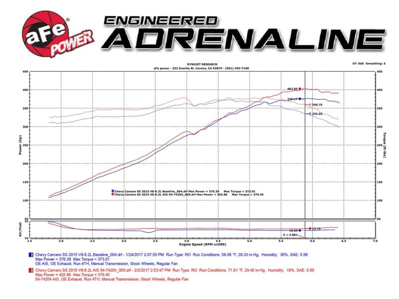 aFe — aFe Power 13-15 Chevrolet Camaro SS V8-6.2L Pro DRY S Cold Air Intake System
Momentum GT Intake - view 9