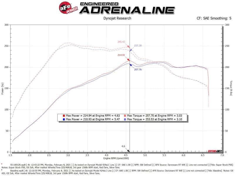 aFe — aFe Super Stock Induction System Pro 5R Media 15-19 VW Golf R L4 2.0L (t)
Super Stock Intake - view 7