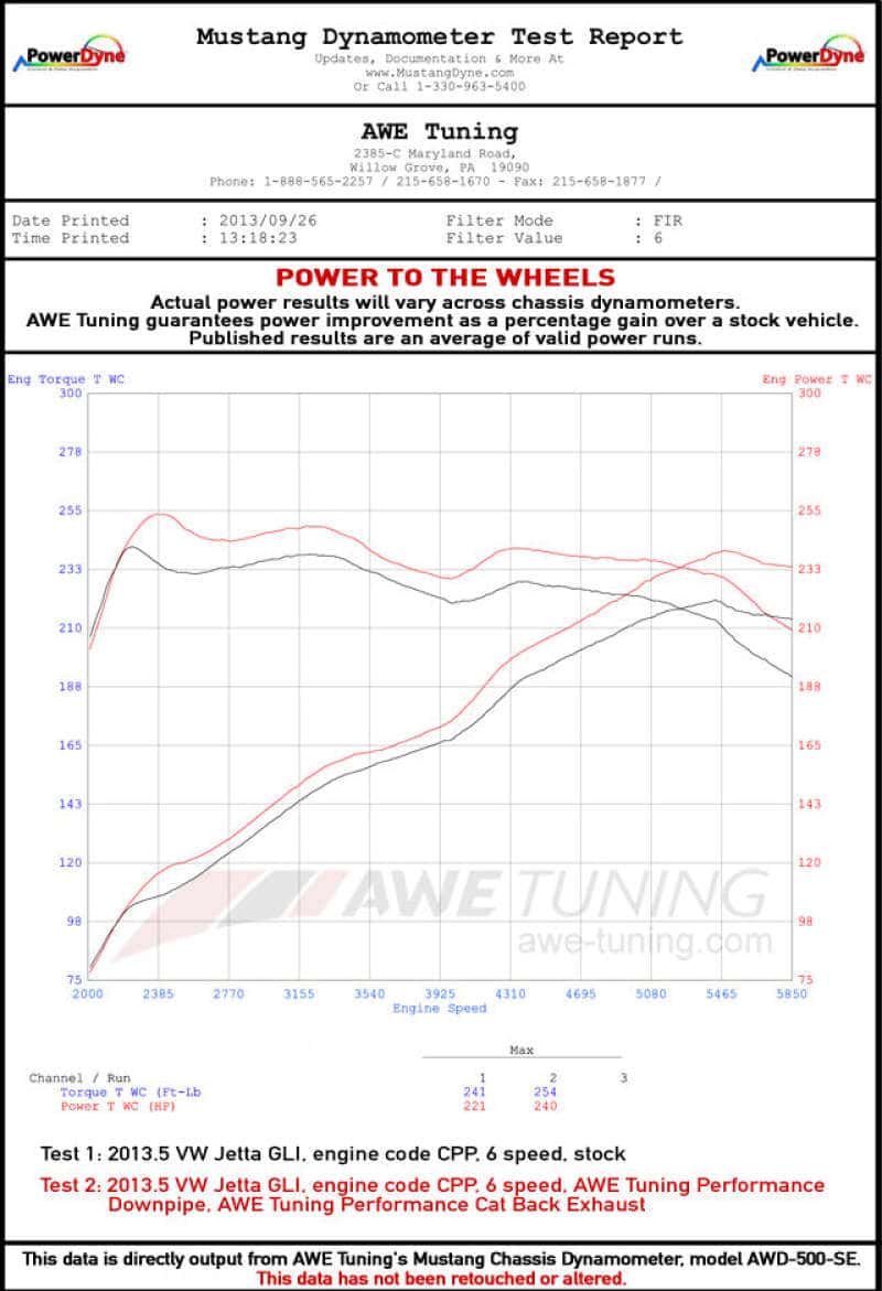 AWE Tuning — AWE Tuning Mk6 GLI 2.0T - Mk6 Jetta 1.8T Track Edition Exhaust - Polished Silver Tips
Track Exhaust - view 2