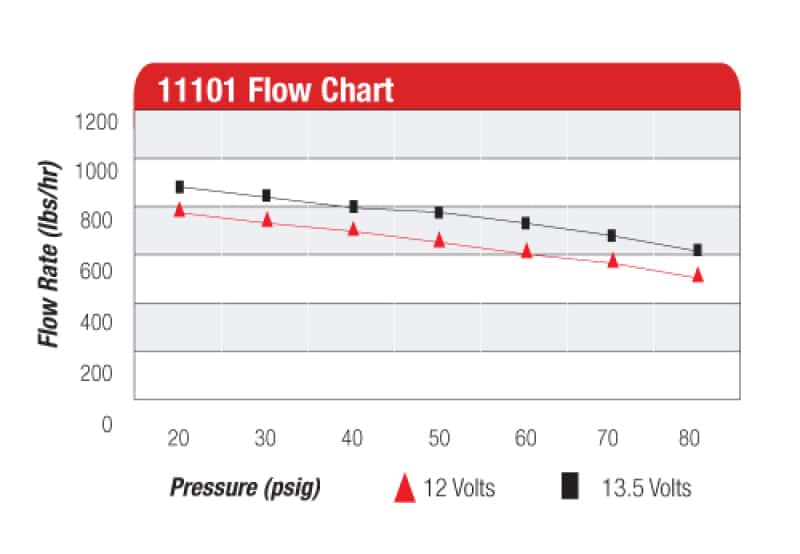 Aeromotive — Aeromotive A1000 Fuel Pump - EFI or Carbureted Applications
Fuel Pump - view 7