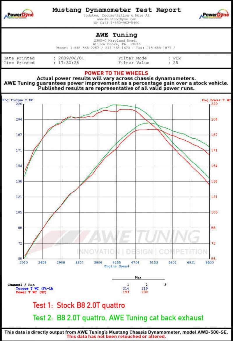 AWE Tuning — AWE Tuning Audi B8 2.0T Resonated Performance Downpipe for A4 / A5
Resonated Exhaust - view 2
