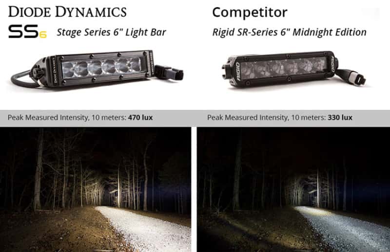Diode Dynamics — Diode Dynamics 6 In LED Light Bar Single Row Straight SS6 - White Flood Light Bar (Pair)
Offroad - view 7