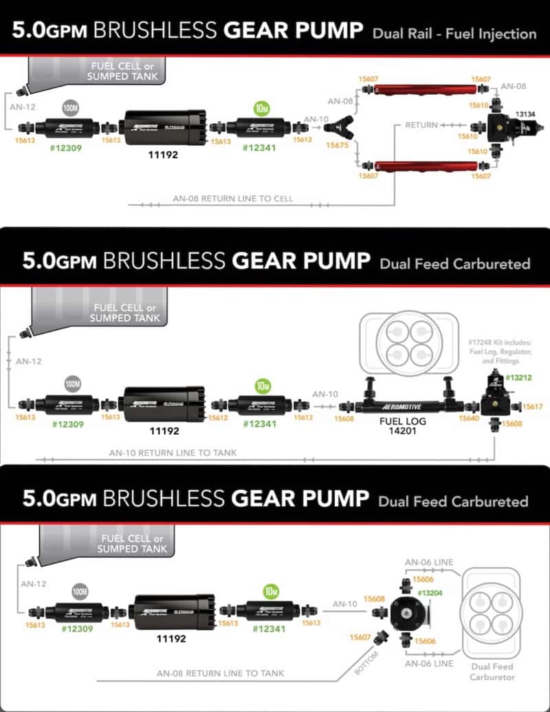 Aeromotive — Aeromotive Brushless Spur Gear Fuel Pump w/TVS Controller - Universal - In-Tank - 5gpm - view 4