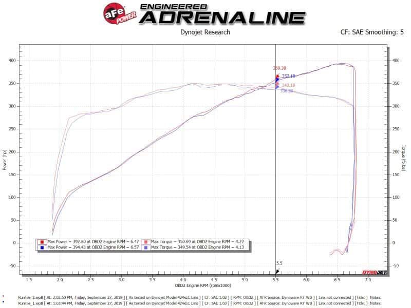 aFe — aFe Silver Bullet Throttle Body Spacer Kit 11-19 Ford Mustang GT V8-5.0L
Throttle Body Spacer - view 5