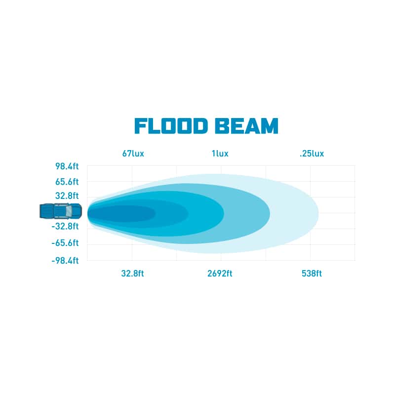 Borne Off-Road — Borne Off-Road 21+ Bronco Light Pods 2pc Ditch 3x3 Flood - view 6