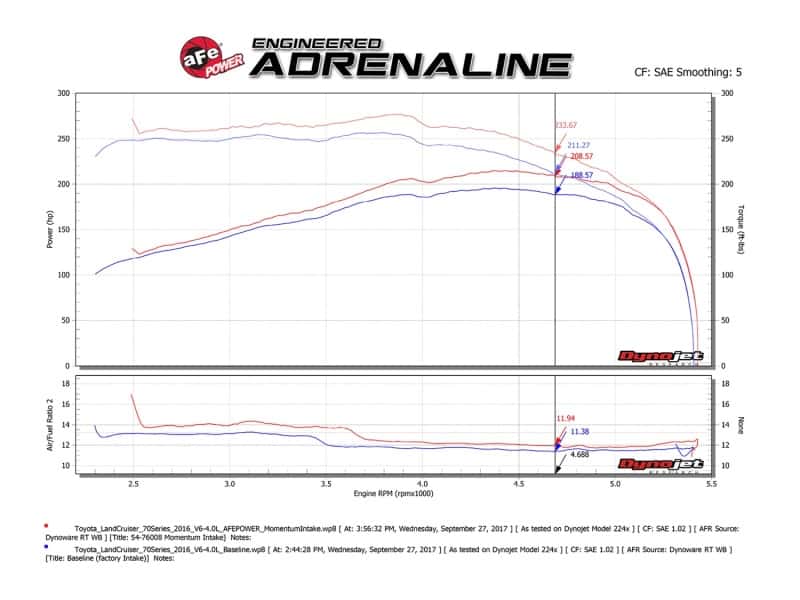 aFe — aFe Momentum GT Pro 5R Intake System 09-17 Toyota Land Cruiser LC70 V6-4.0L
Momentum GT Intake - view 9