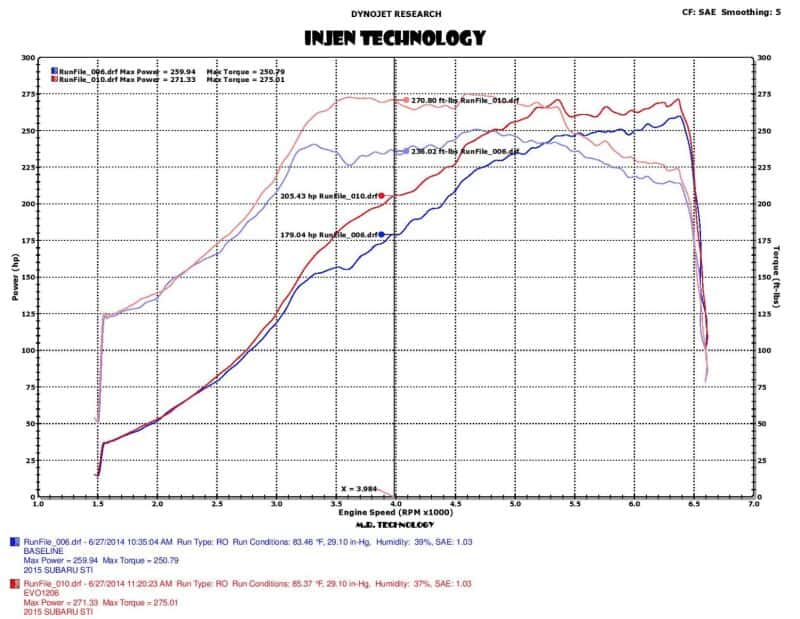 Injen — Injen 2015 Subaru STI 2.5L 4cyl Evolution Intake w/ Ram Air Scoop
Evolution Intake
Air Intake Kit - view 5
