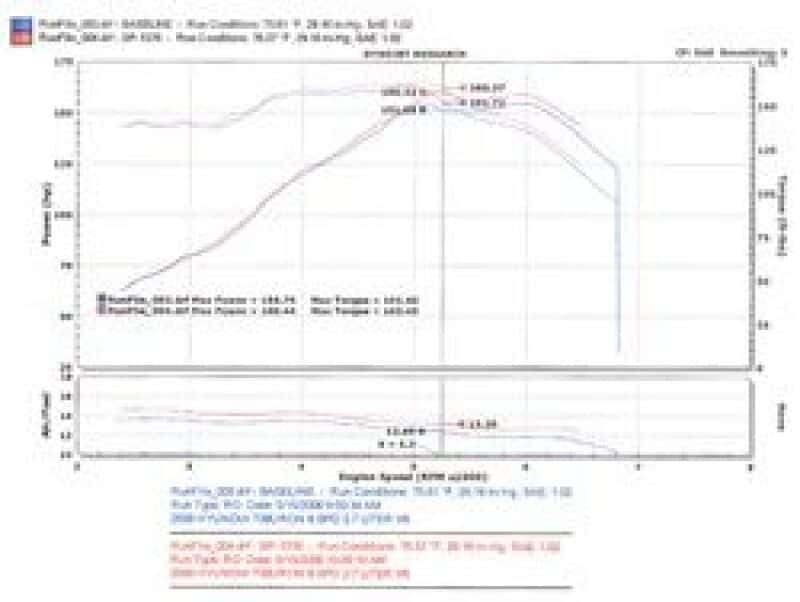 Injen — Injen 05-06 Tiburon 2.7L V6 Black Short Ram Intake
Short Ram Intake
Air Intake Kit - view 7
