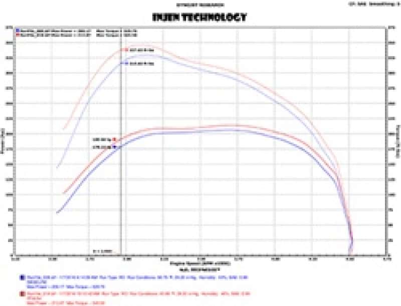 Injen — Injen 14-18 Dodge Ram 3.0L V6 Polished Power-Flow Short Ram Intake
Short Ram Intake
Air Intake Kit - view 3