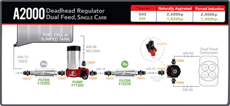 Aeromotive — Aeromotive A2000 Drag Race Carbureted Fuel Pump
Fuel Pump - view 13