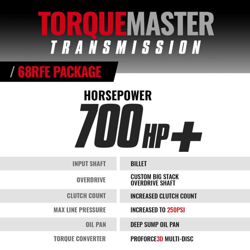 BD Diesel — BD Diesel 07.5-18 Dodge 68RFE Transmission & Converter Package
Auto Trans Assembly
TRANS PKG STAGE 5 - view 2