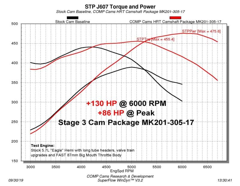 COMP Cams — COMP Cams Camshaft Dodge VT 5.7L/6.4L
HRTNSRS3'09+ 5.7/6.4 - view 2