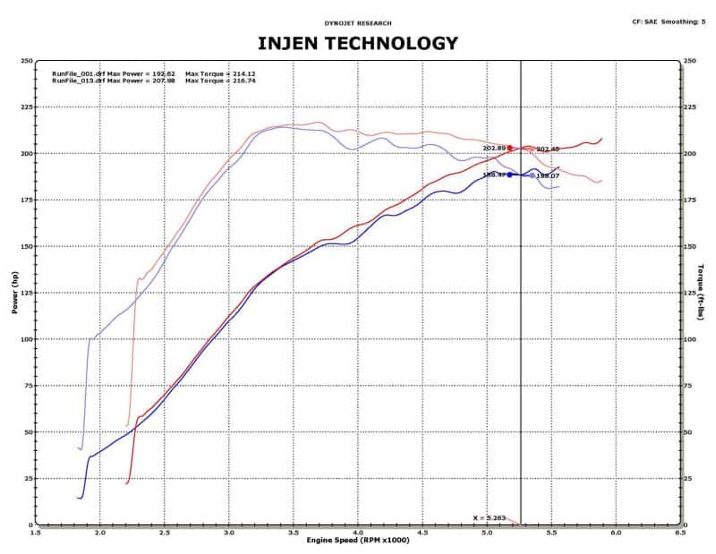 Injen — Injen 09-11 Mitsubishi Ralliart 2.0L 4cyl Turbo Black Tuned Short Ram Intake System w/ MR Tech
Short Ram Intake
Air Intake Kit - view 9