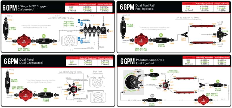 Aeromotive — Aeromotive Billet Hex Drive Fuel Pump
Fuel Pump - view 17