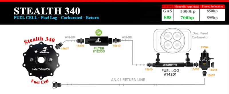 Aeromotive — Aeromotive 20g 340 Stealth Fuel Cell
Fuel Cell - view 4