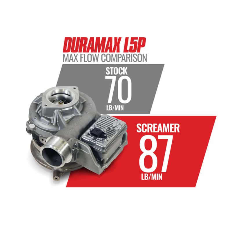 BD Diesel — BD Diesel 17-21 Chevy/GM L5P Duramax 6.6L Screamer Turbo
SCREAMER L5P DURAMAX
Turbocharger - view 10