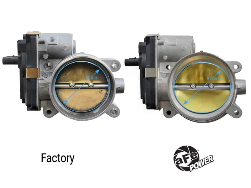aFe — aFe 14-23 GM Trucks/SUV POWER 87mm Throttle Body
Throttle Body - view 4