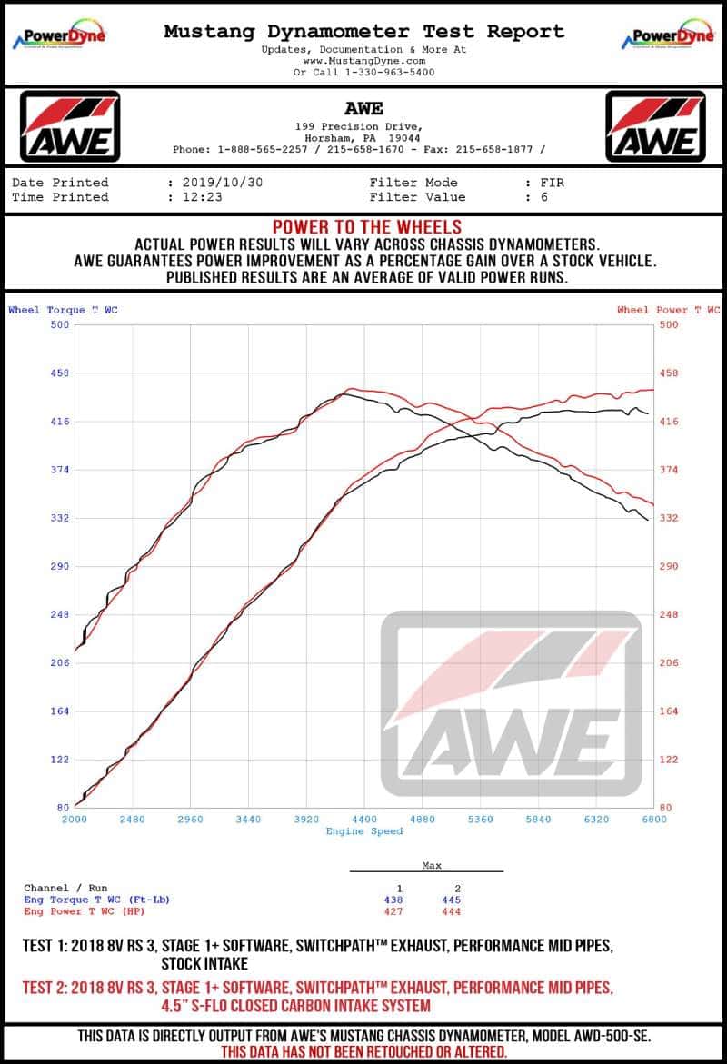 AWE Tuning — AWE Tuning Audi RS3 / TT RS S-FLO Closed Carbon Fiber Intake
S-FLO Closed Intake - view 6