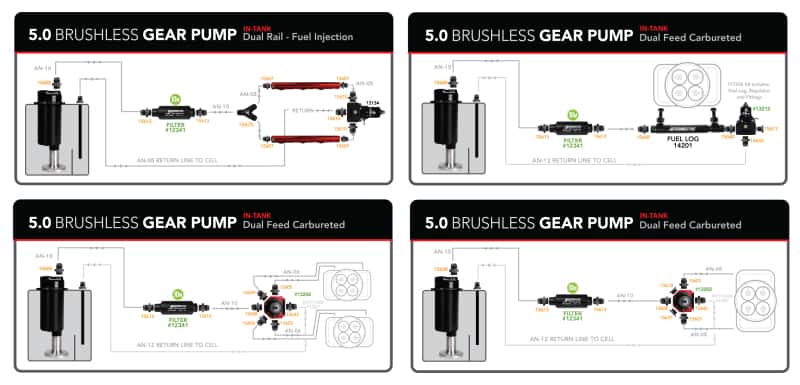 Aeromotive — Aeromotive Fuel Pump - Module - w/Fuel Cell Pickup - Brushless Gear Pump 5gpm Spur Pro+ - view 4