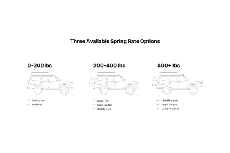 Eibach — Eibach Load-Leveling System 2010-2020 Toyota 4Runner
Rear Spring package - view 3