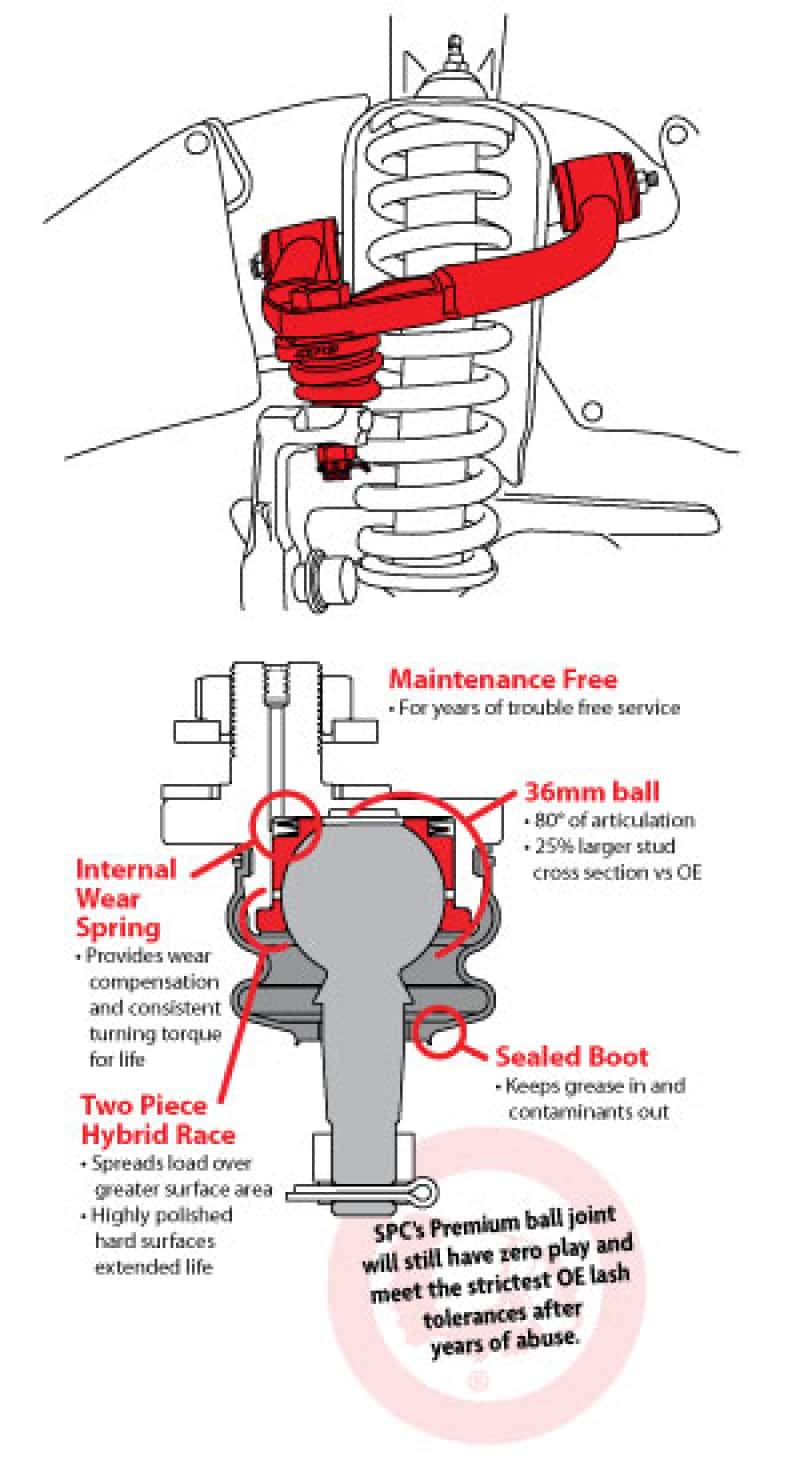 SPC Performance — SPC Performance Toyota Light Truck UCA
ADJ. CONTROL ARM PR
ADJ ARM PR - view 4