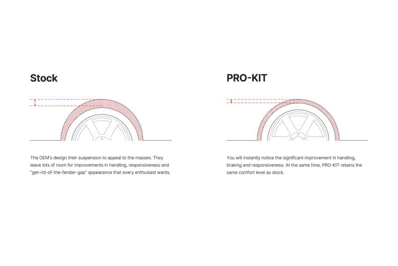 Eibach — Eibach Pro-Kit For 17-20 Mercedes-Benz C43 AMG - view 3