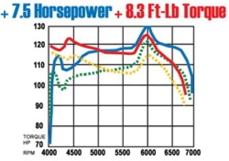 Magnaflow — MagnaFlow Sys C/B Honda Accord 2/4Dr
Cat-Back - view 1