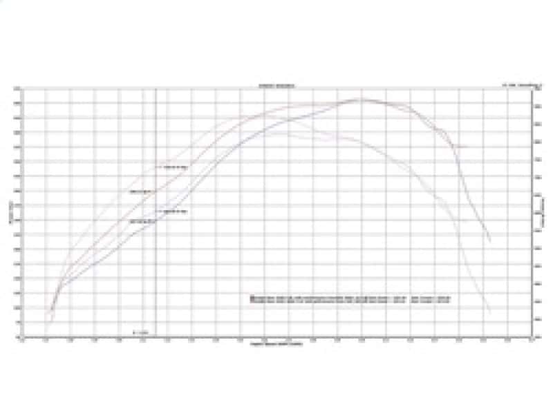 aFe — aFe Bladerunner Turbochargers Dodge Diesel Trucks 03-07 L6-5.9L (td)
Turbocharger - view 7