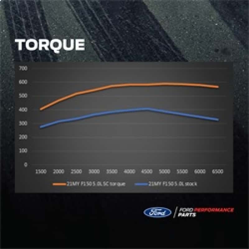 Ford Racing — Ford Racing 21-25 Ford F-150 5.0L Supercharger Kit - view 11