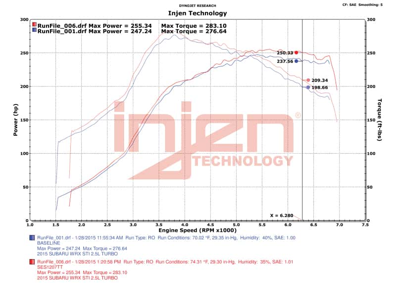 Injen — Injen 15-20 Subaru STI Cat Back Exhaust w/ Quad Titanium Tips
Exhaust System - view 2