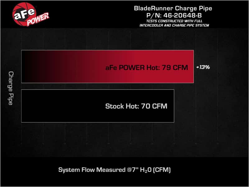 aFe — aFe 19-22 Hyundai Veloster N L4 2.0L BladeRunner 2.25in to 2.50in Aluminum Hot Charge Pipe - Black
Hot Charge Pipe - view 6