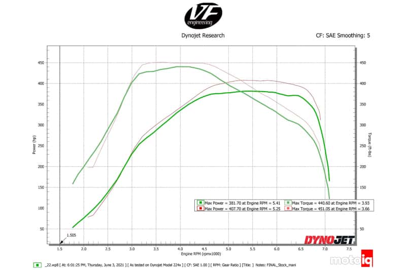 CSF — CSF Toyota A90/A91 Supra/ BMW G-Series B58 Charge-Air Cooler Manifold- Black
CSF FI Air Cooler - view 7