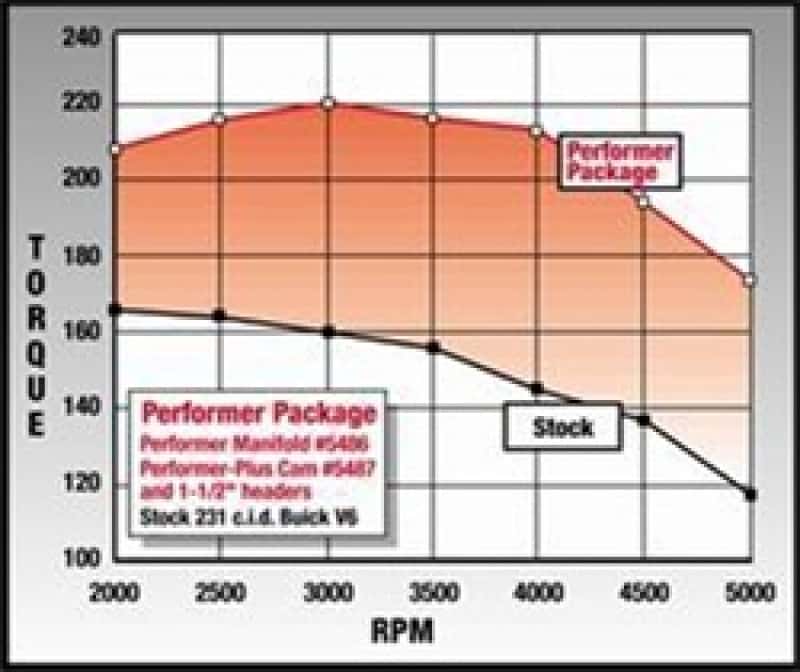 Edelbrock — Edelbrock Perf Plus Cam and Lifters Kit Buick V-6 231-252 Even Fire
CAMSHAFTS - view 5