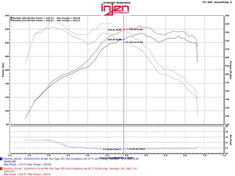Injen — Injen 12-16 BMW 328i/ix F30/F31/F34 / 14-16 BMW 428i/ix F36 / 14-16 228i/ix F22 Evolution Intake
Evolution Intake
Air Intake Kit - view 5