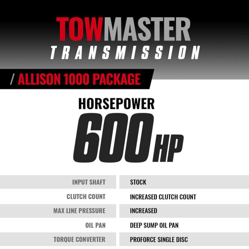 BD Diesel — BD Diesel 06-07 Chevrolet LBZ 4wd Trans & Converter Stage 4 Package
Auto Trans Assembly
TRANS PKG STAGE 4 - view 2