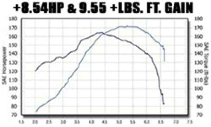 Magnaflow — MagnaFlow Sys C/B VW Golf Iv/Beetle 2.0L Vr6 (Vehicles W/O Fascia Cutout)
Cat-Back - view 1