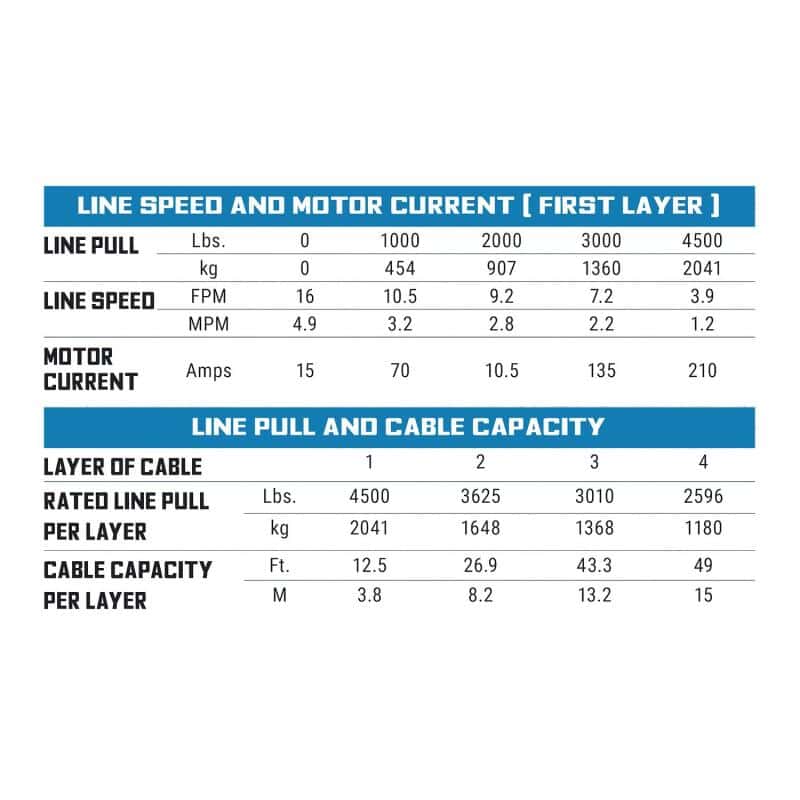 Superwinch — Superwinch 4500 LBS 12V DC 15/64in x 40ft Steel Rope Roller Fairlead SP 45 Winch - view 10