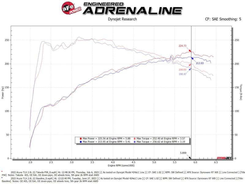 aFe — AFE Momentum Intake System w/ Pro 5R Filter 2021-2022 Acura TLX
Takeda Intake System - view 6